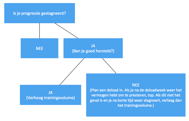Schermafbeelding 2016-11-22 om 01.52.30
