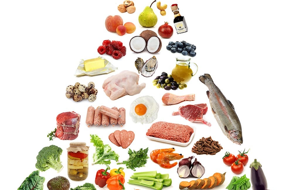 paleo_food_pyramid